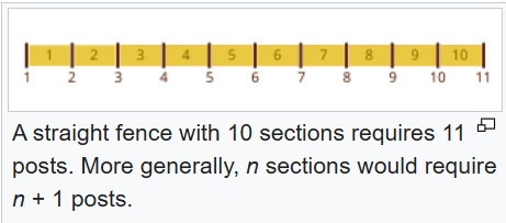 Illustration of fencepost error
